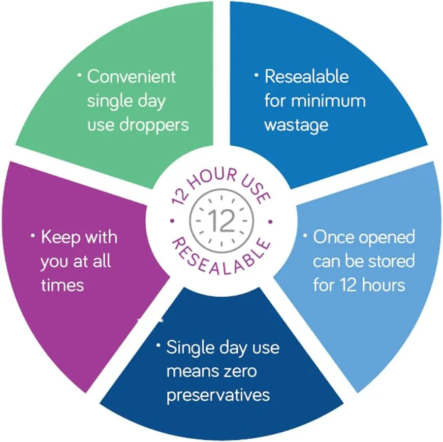 Clinitas 0.2% Soothe Eye Drops 30 x 0.5 ml vials and Fully resealable