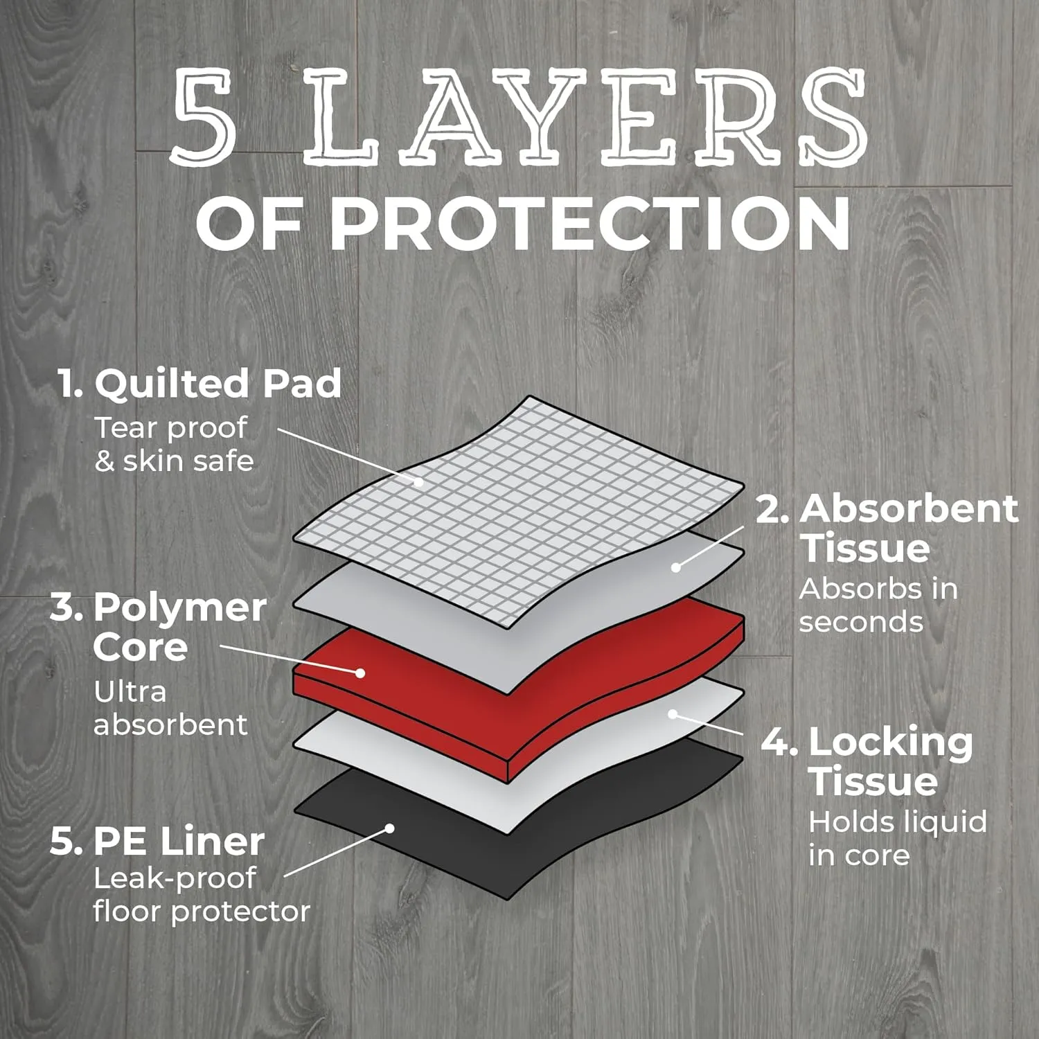 Ultra Absorbent Pet & Puppy Pads, 30, 50, 100 Count 22" x 22" Pee Pads for Dogs, Disposable Leak Proof Dog Training Pads, Quick Drying Underpads Puppy Essentials - PAW MOUNTAIN